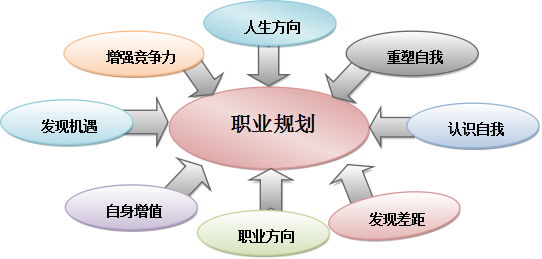 七个思维陷阱,让你远离自己的职业目标