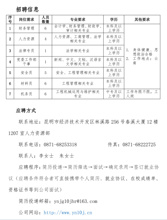 云南建工集团第十建筑有限公司2016年补充招聘