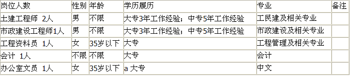 云南宏龙动力科技有限公司2016年招用员工公告